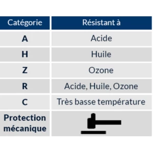 Live working gloves nat. rubber + elastomer (CLASS 2), S.