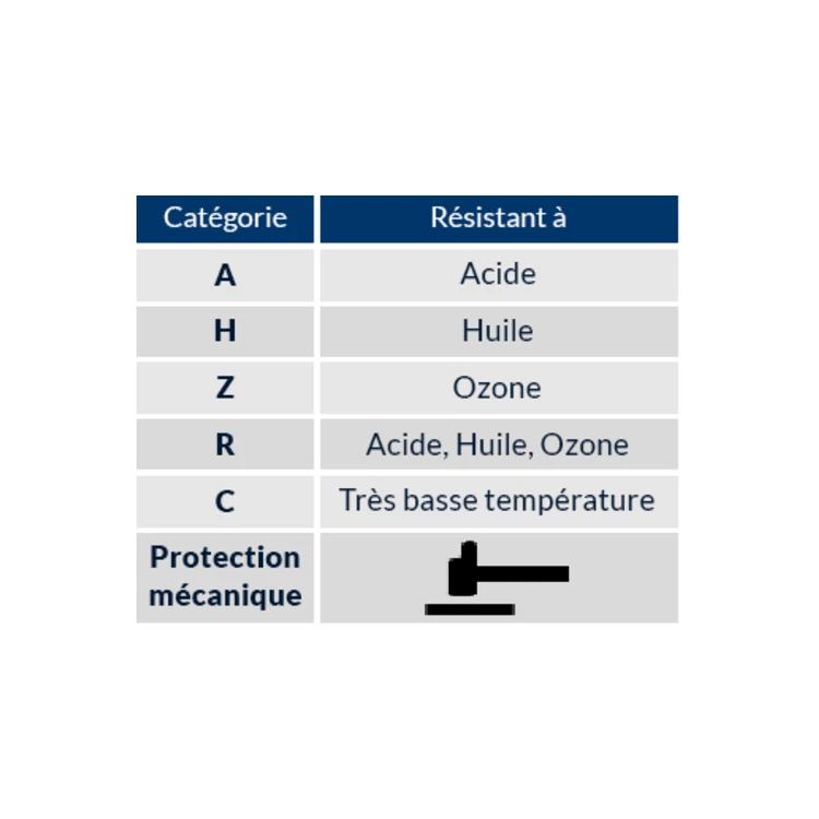 Live working gloves nat. rubber + elastomer (CLASS 2), S.