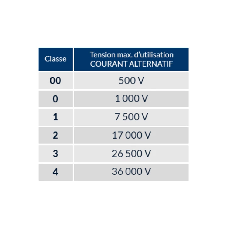 Live working gloves nat. rubber + elastomer (CLASS 1), S.